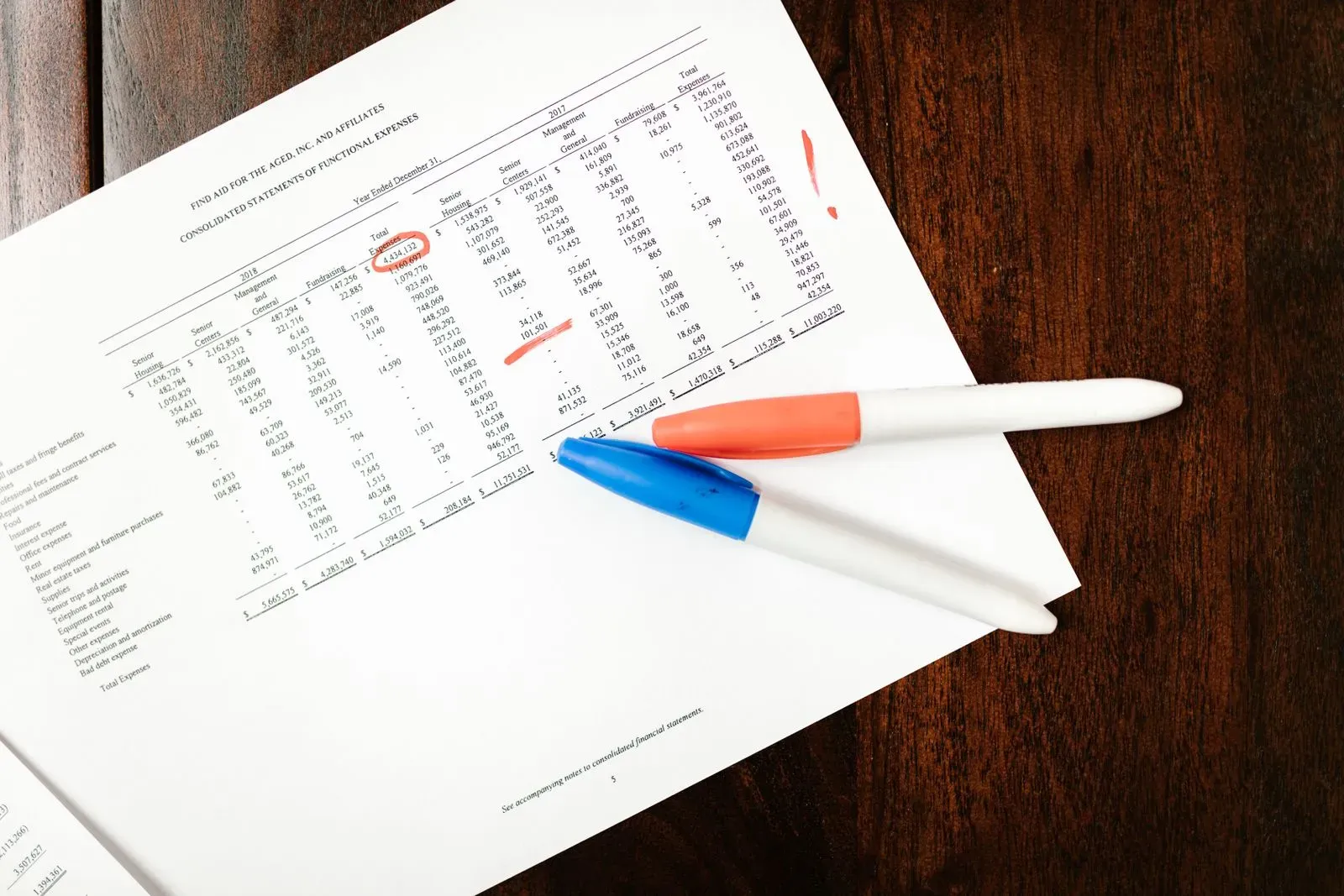 Printed financial statement with one amount circled in red and two marker pens beside it