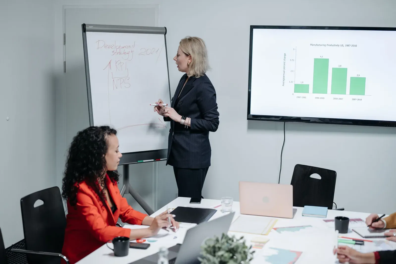 Manager schrijft de woorden kpi en NPS op een flip-over tijdens een strategieoverleg