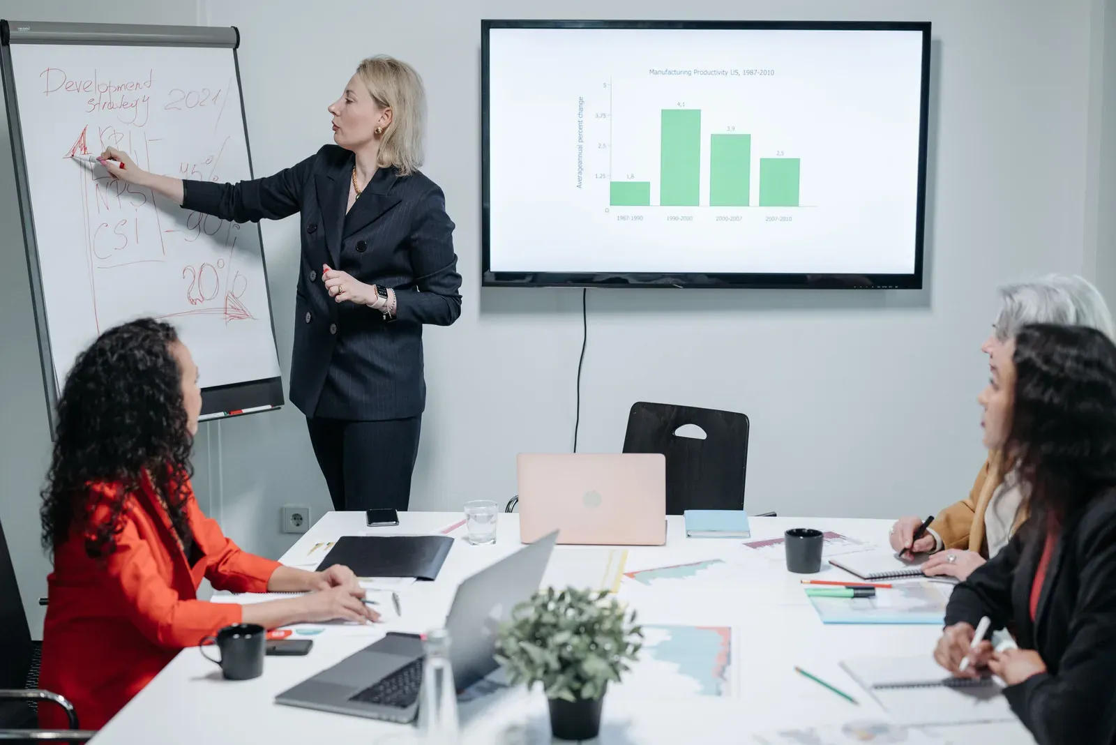Vrouw schrijft kpi's op een flip-over in een vergaderruimte terwijl collega's aan tafel meekijken naar een staafdiagram op het scherm